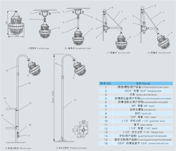 产品外形及安装示意图